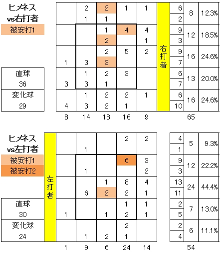 20120614DATA3.jpg