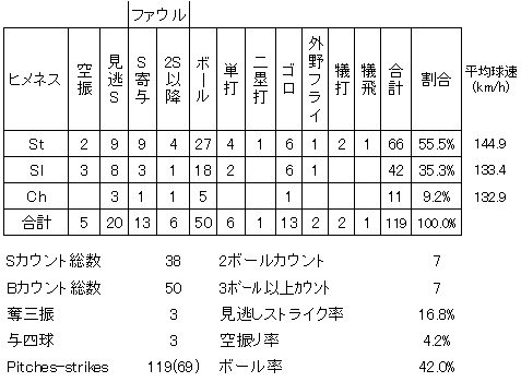 20120614DATA4.jpg
