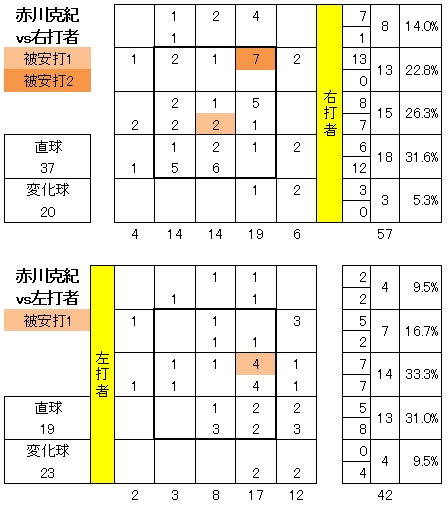20120614DATA5.jpg