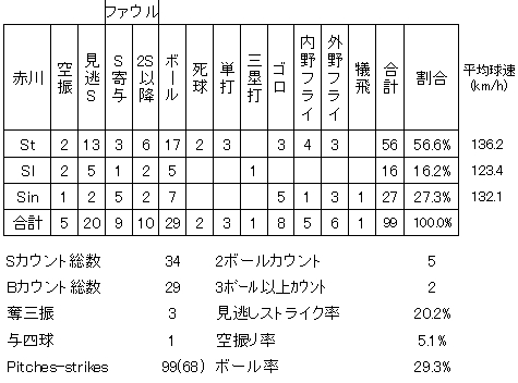20120614DATA6.jpg