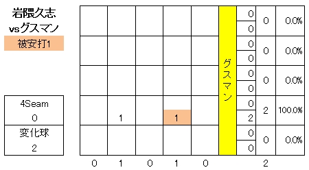 20120615DATA2.jpg