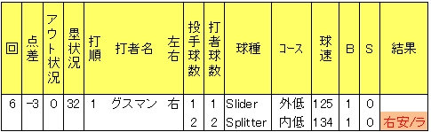 20120615DATA3.jpg