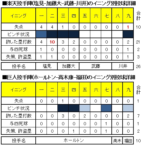20120616DATA3.jpg