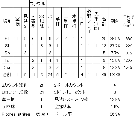 20120616DATA4.jpg