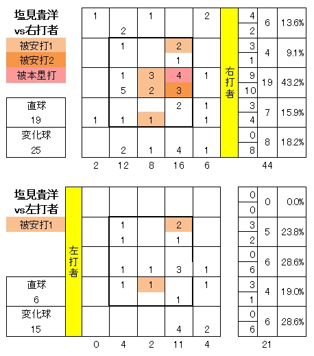 20120616DATA5.jpg