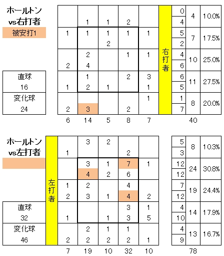 20120616DATA6.jpg