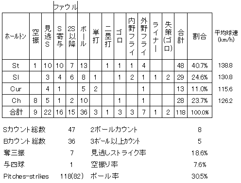 20120616DATA7.jpg