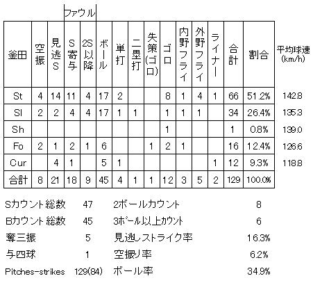 20120617DATA11.jpg