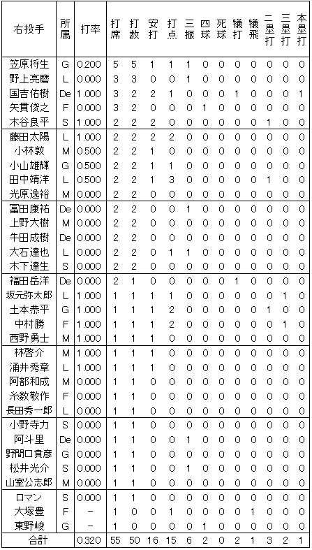 20120618DATA10.jpg