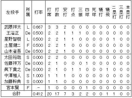 20120618DATA11.jpg
