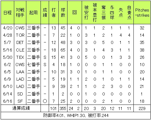20120618DATA2.jpg