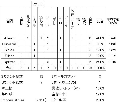 20120618DATA3.jpg