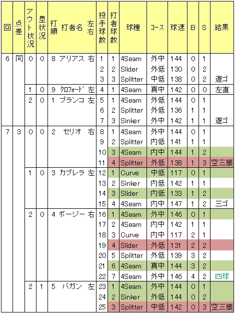20120618DATA4.jpg