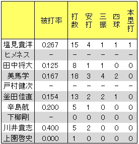 20120619DATA2.jpg