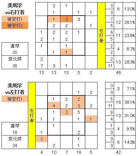 20120620DATA6.jpg