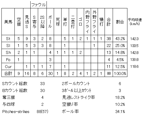 20120620DATA7.jpg