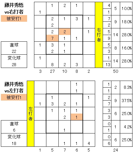 20120620DATA8.jpg