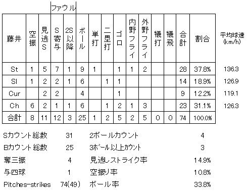 20120620DATA9.jpg