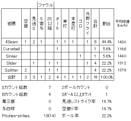 20120621DATA2.jpg