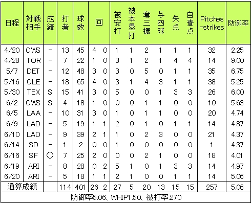 20120621DATA4.jpg
