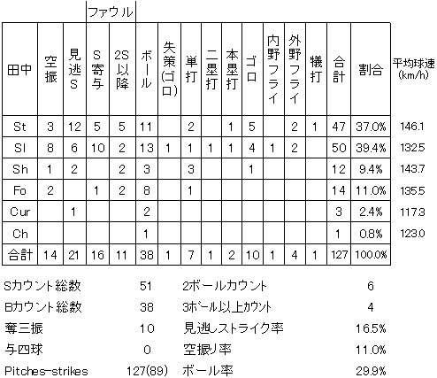 20120622DATA10.jpg