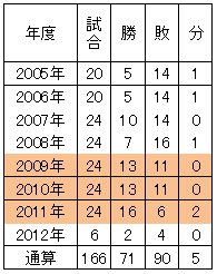20120622DATA13.jpg