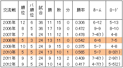 20120622DATA15.jpg