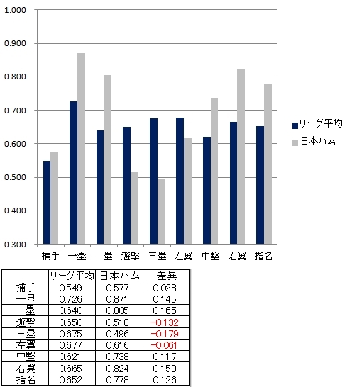 20120622DATA3.jpg