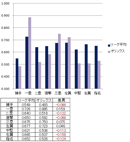 20120622DATA4.jpg