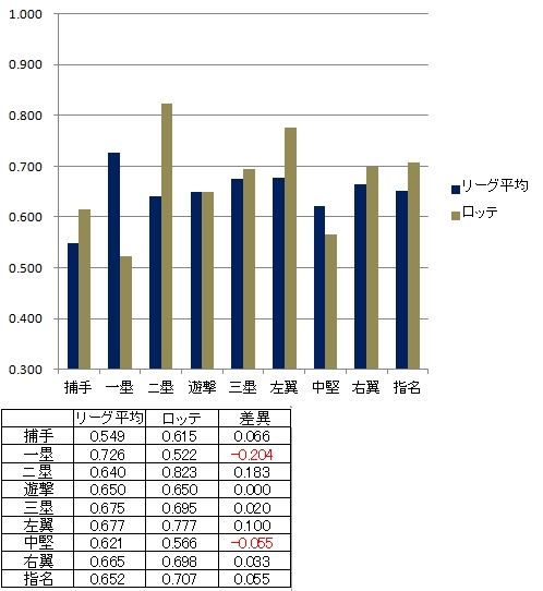 20120622DATA5.jpg
