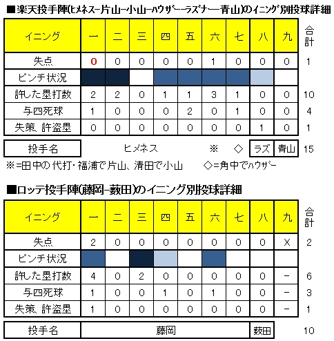 20120623DATA2.jpg