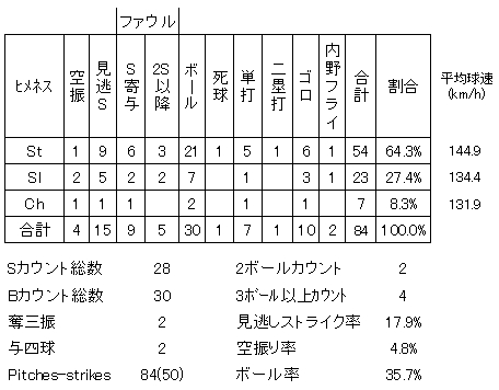 20120623DATA4.jpg