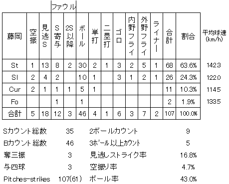 20120623DATA5.jpg