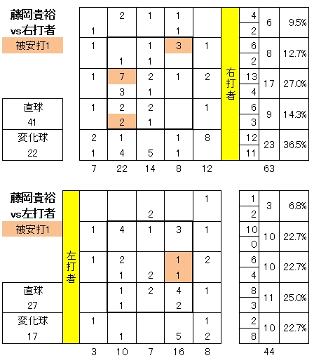 20120623DATA6.jpg