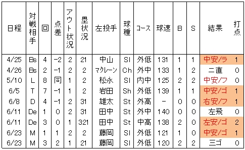 20120623DATA7.jpg