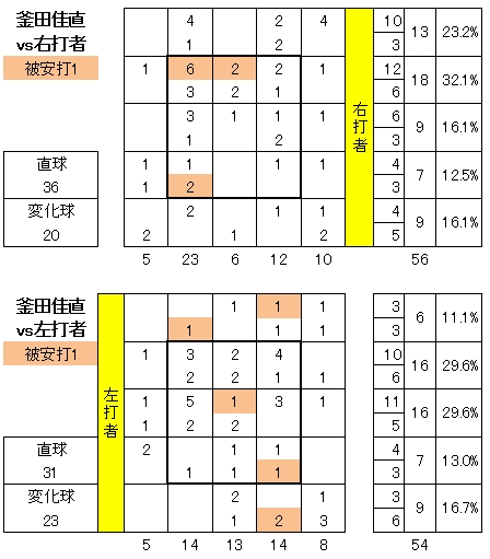 20120624DATA12.jpg