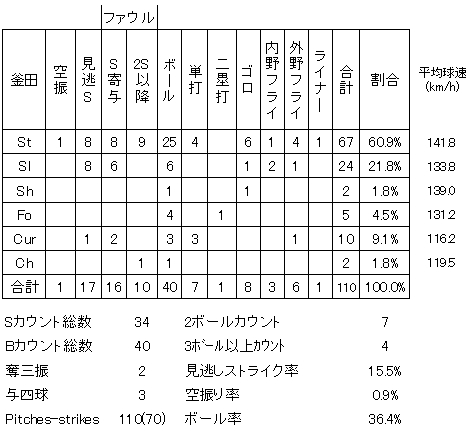 20120624DATA13.jpg