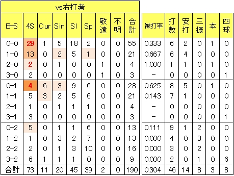20120624DATA2.jpg