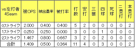 20120624DATA4.jpg