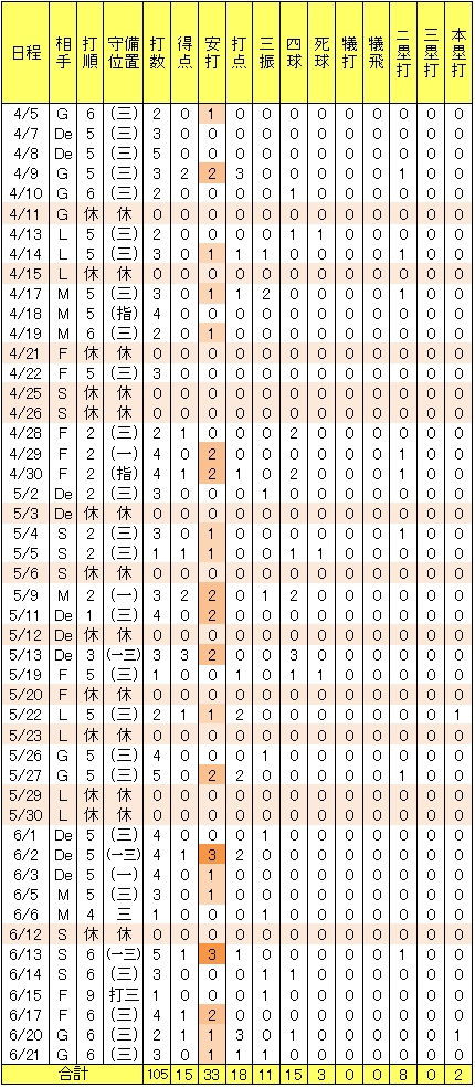 20120625DATA4.jpg