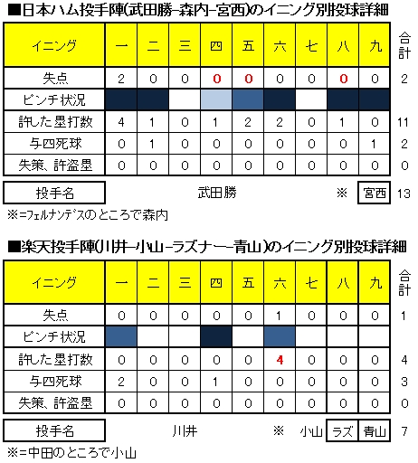 20120626DATA2.jpg