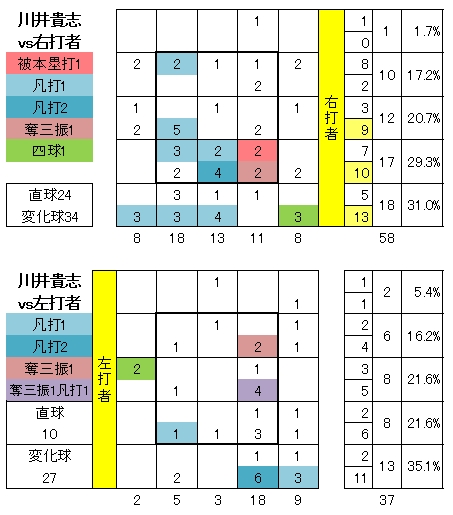 20120626DATA3.jpg