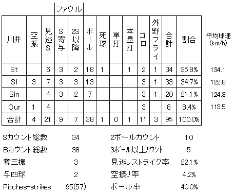20120626DATA4.jpg