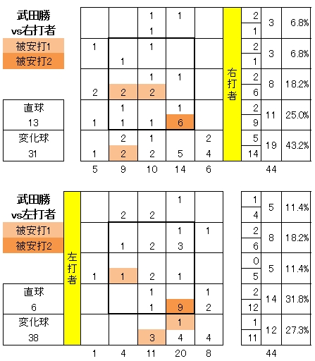 20120626DATA5.jpg