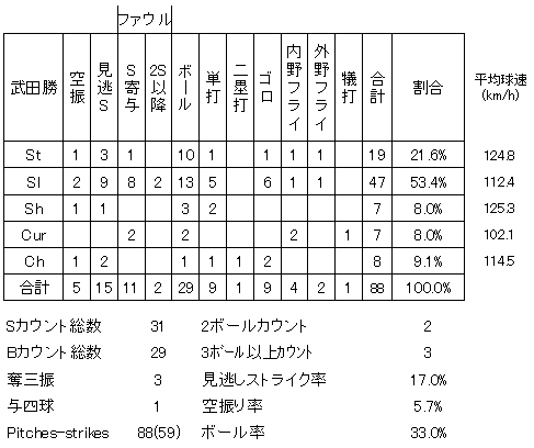 20120626DATA6.jpg