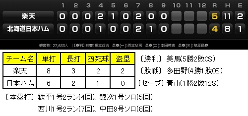 20120627DATA1.jpg