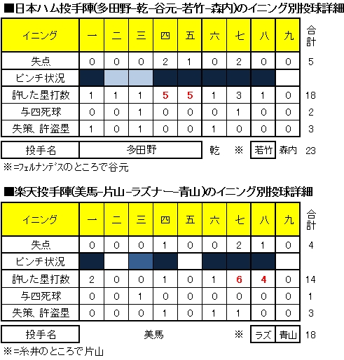 20120627DATA2.jpg