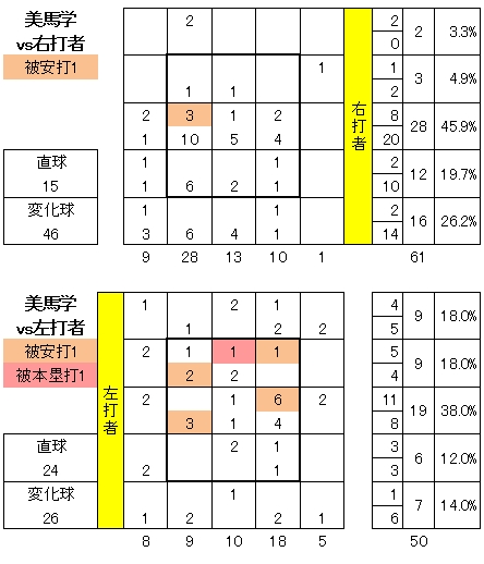 20120627DATA3.jpg