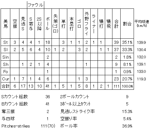 20120627DATA4.jpg
