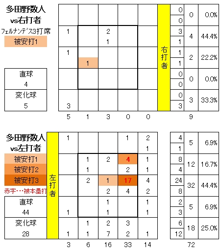 20120627DATA5.jpg